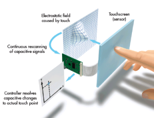 Capacitive-Touch-Screen